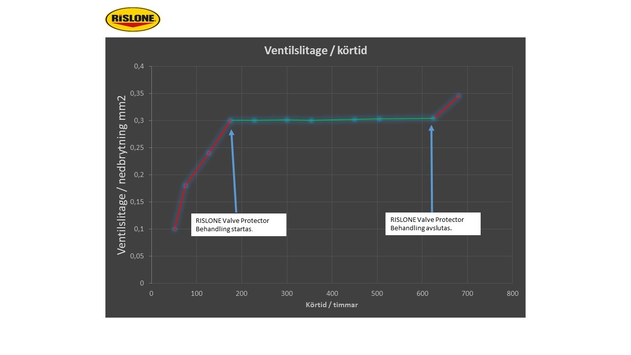 BLYTILSETTNING MED OKTANBOOST (2)
