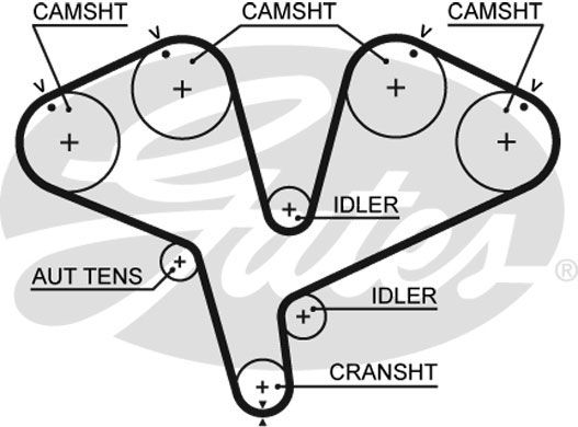 GATES REGISTER-REIMSETT