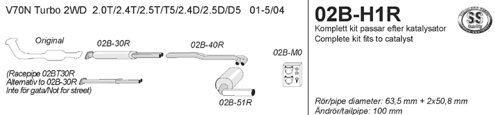 Avgassystem Sport Rostfritt
