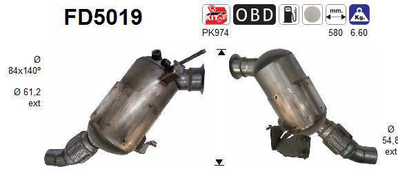 Partikelfilter (DPF)