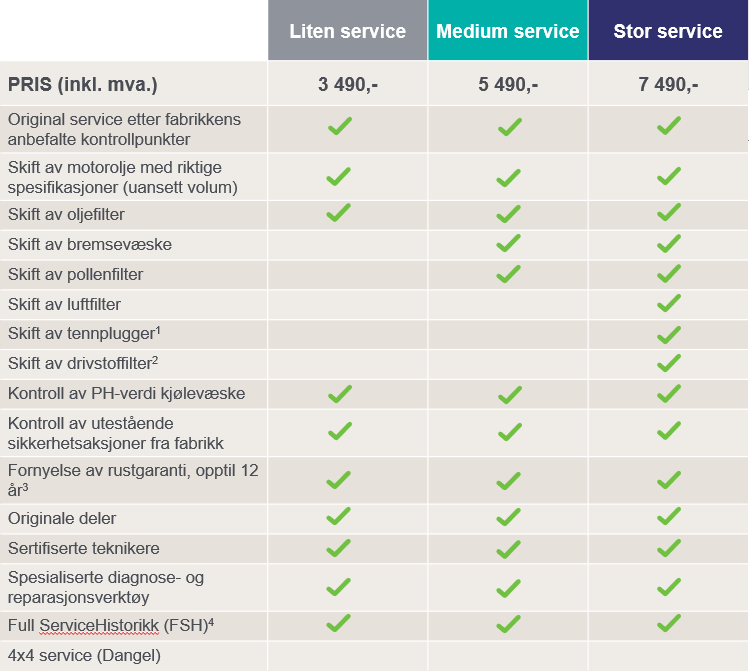 Prisliste på service for Peugeot, Opel, Citroën og DS Automobiles eldre enn 5 år.