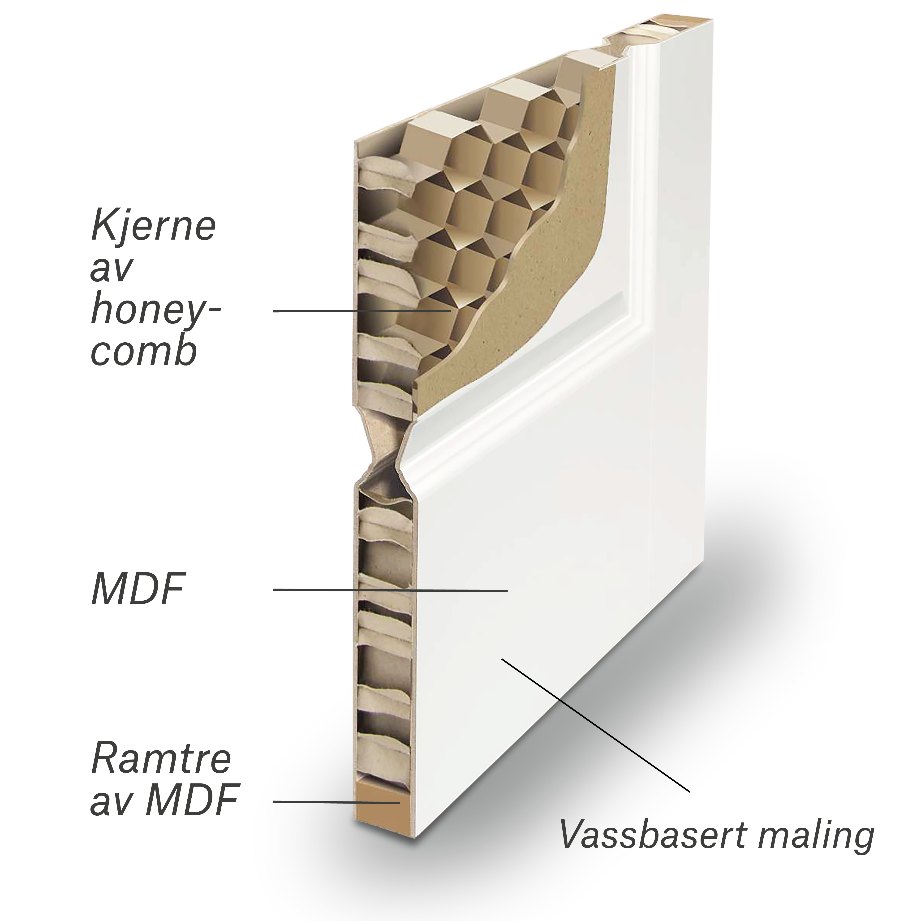 DØRBL ID KARI 7X19 HV