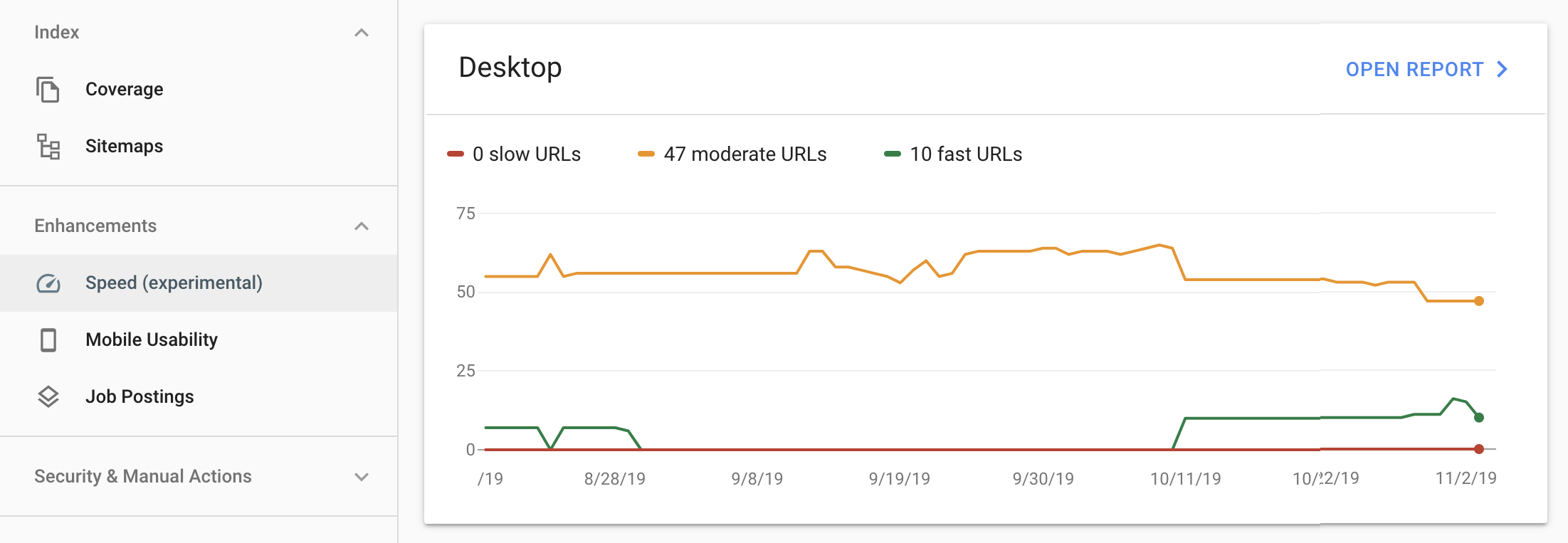 internet speed monitoring