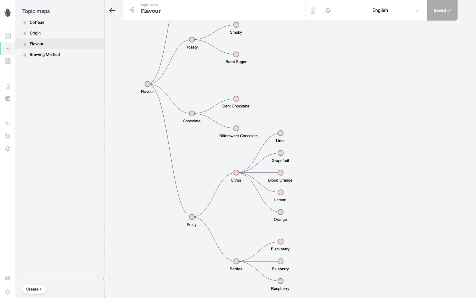 Enrich product taxonomies with multi dimensional topic maps.