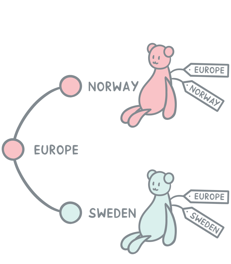 Topic maps illustration. Two teddybears semantically linked