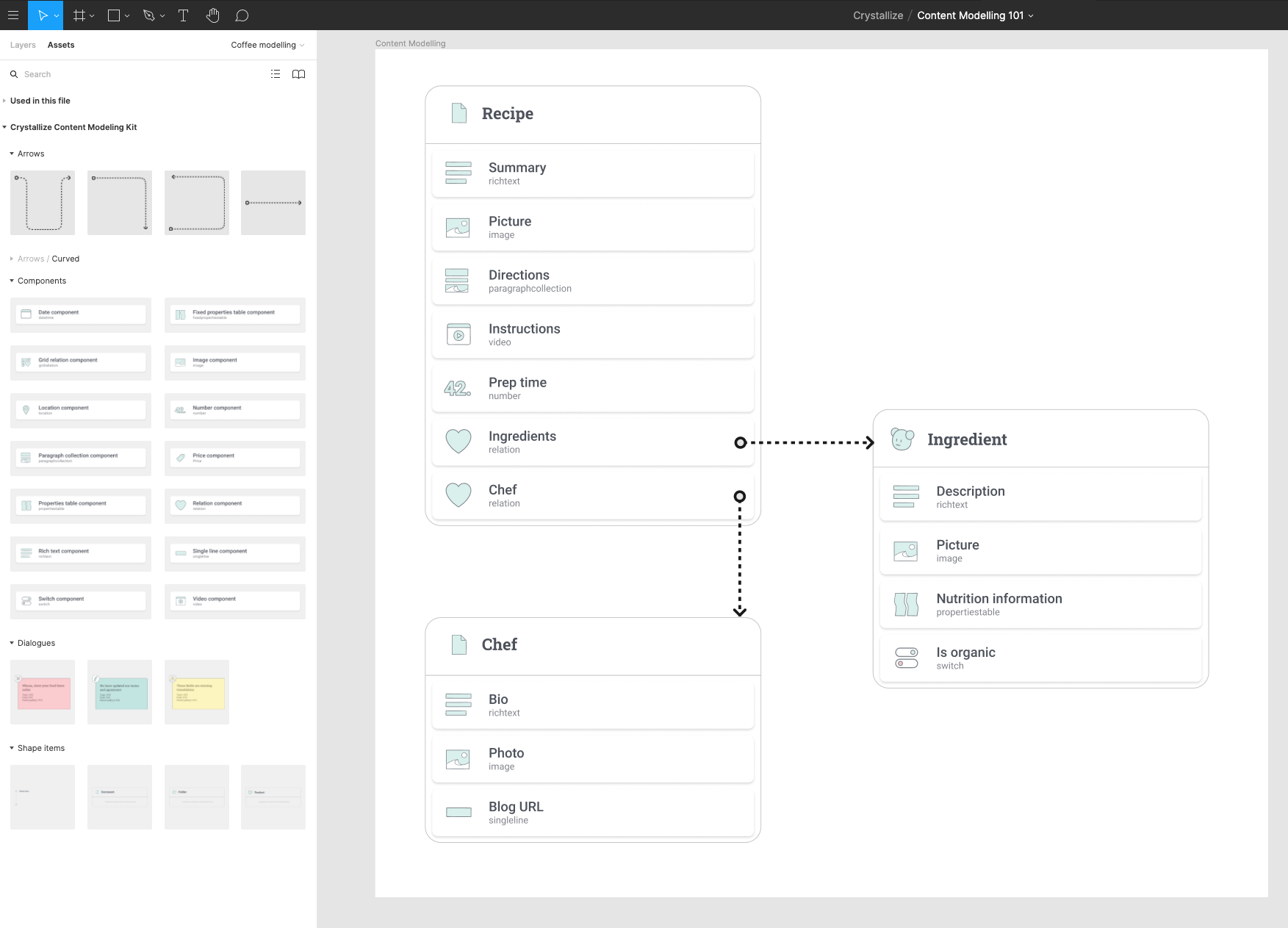 Figma design system for content modeling