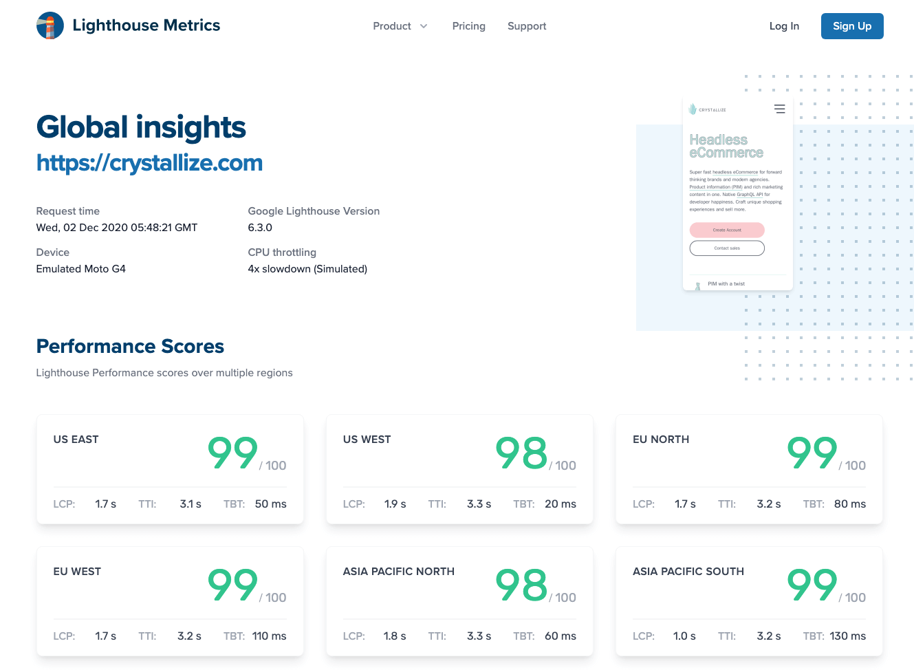 Global lighthouse metrics screenshot