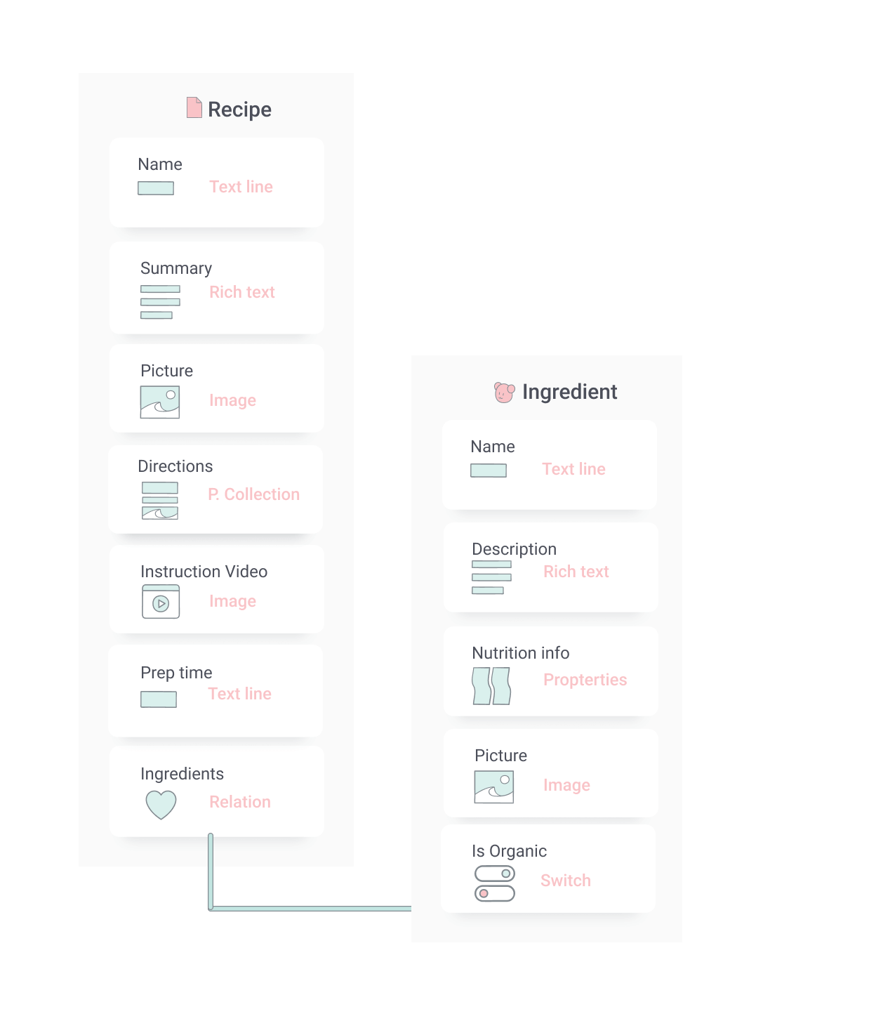 Content modelling for recipe
