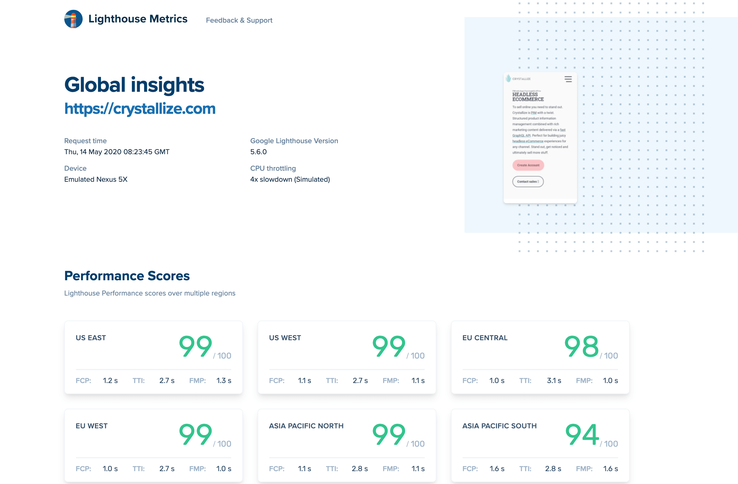 Global site speed with lighthouse metrics