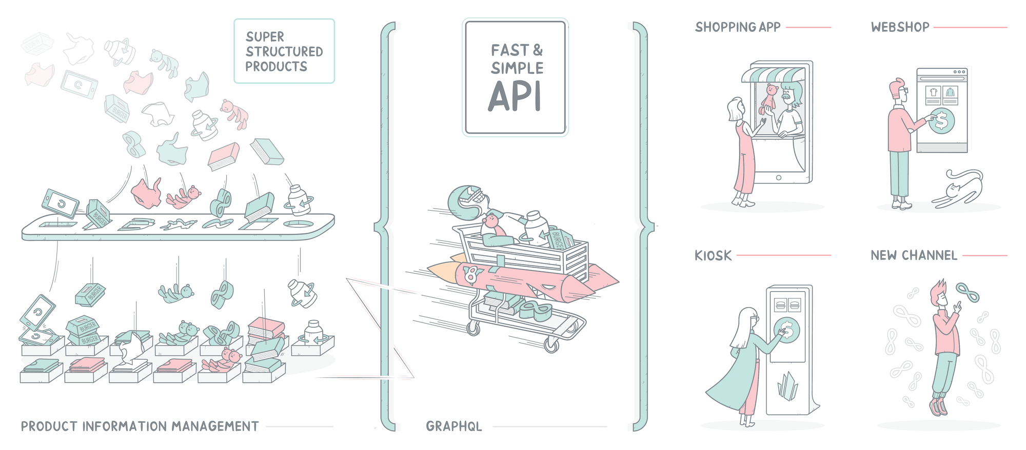 Fast PIM for headless eCommerce