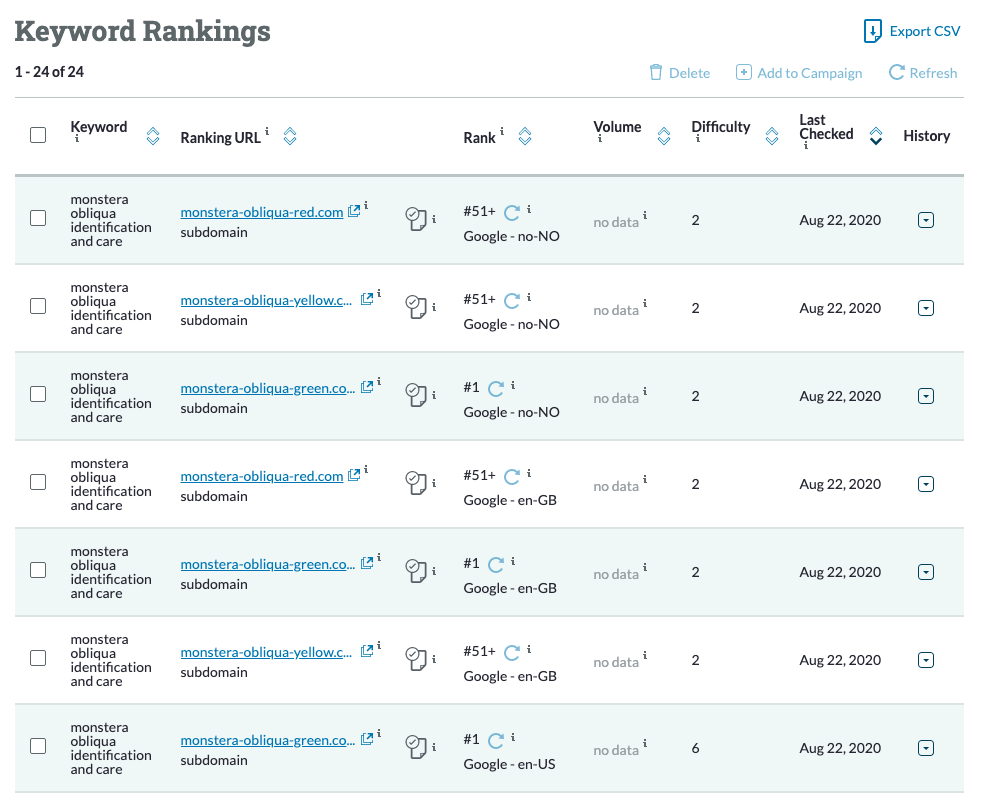 Moz keyword ranking