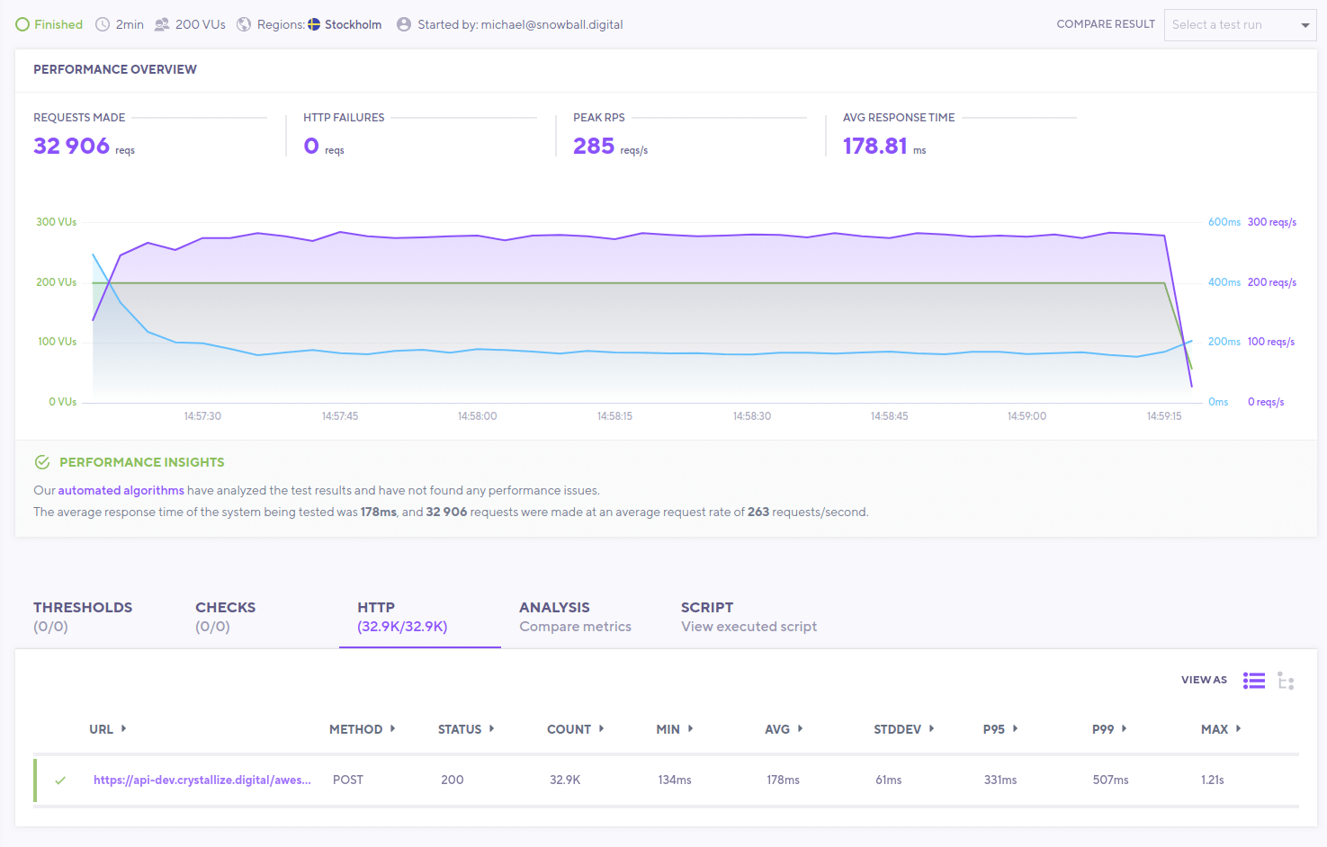 eCommerce order intake performance test 1 million