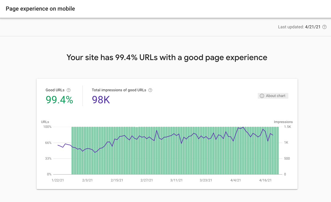 Page experience scores in Google search console screenshot