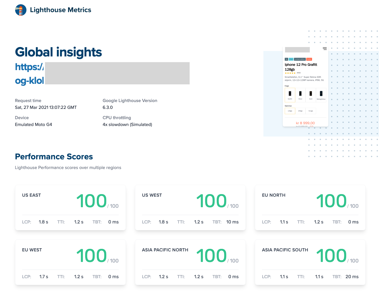 Global pagespeed score