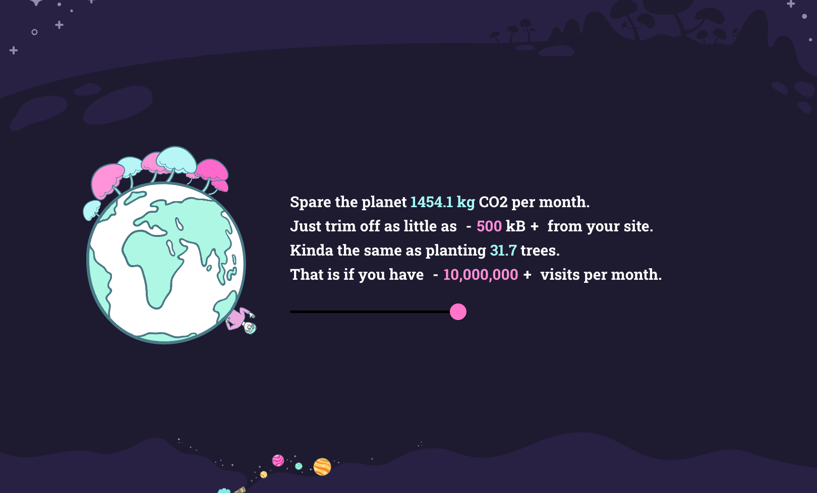 Sustainability and CO2 Emissions