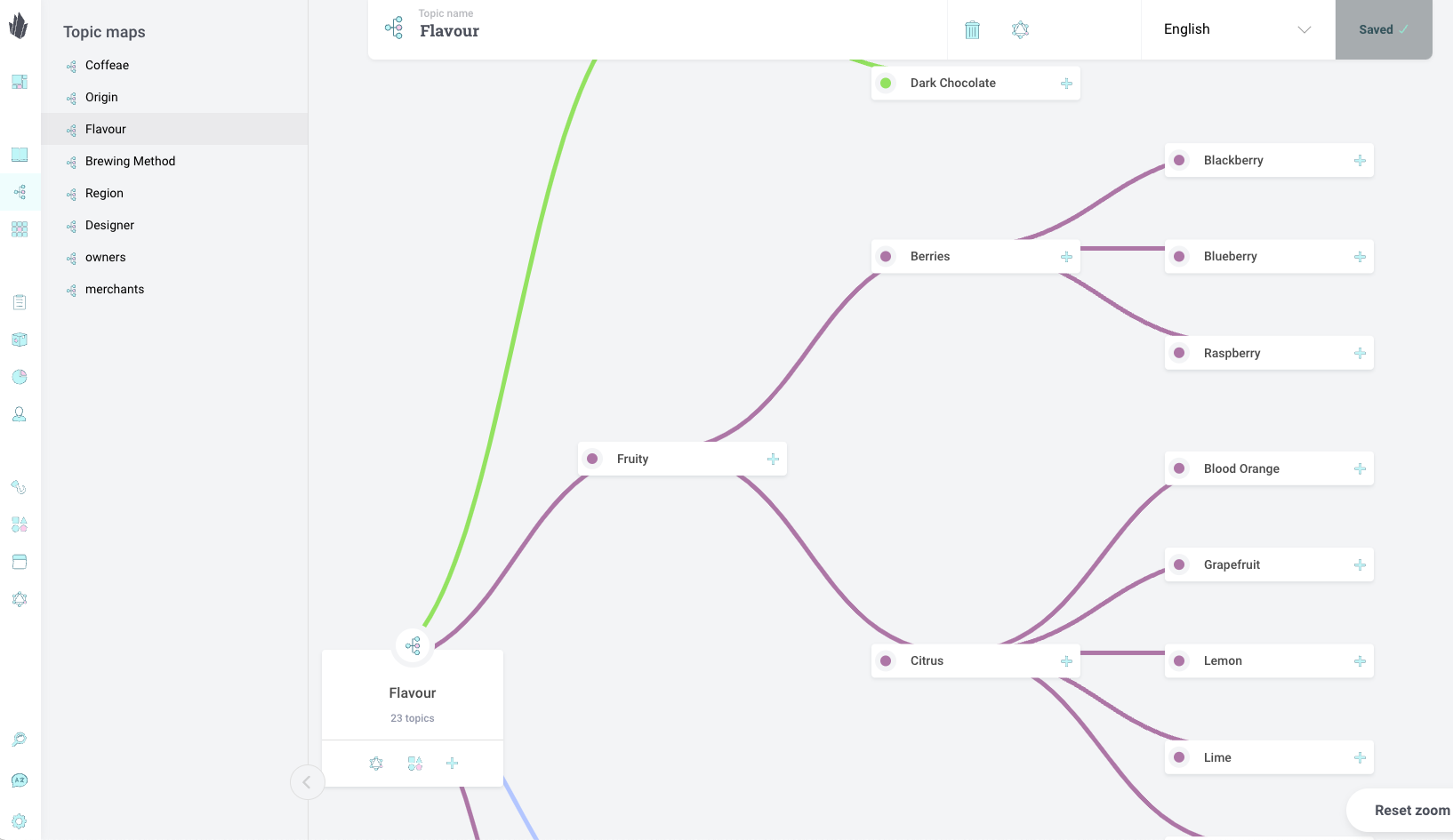 Topic Maps