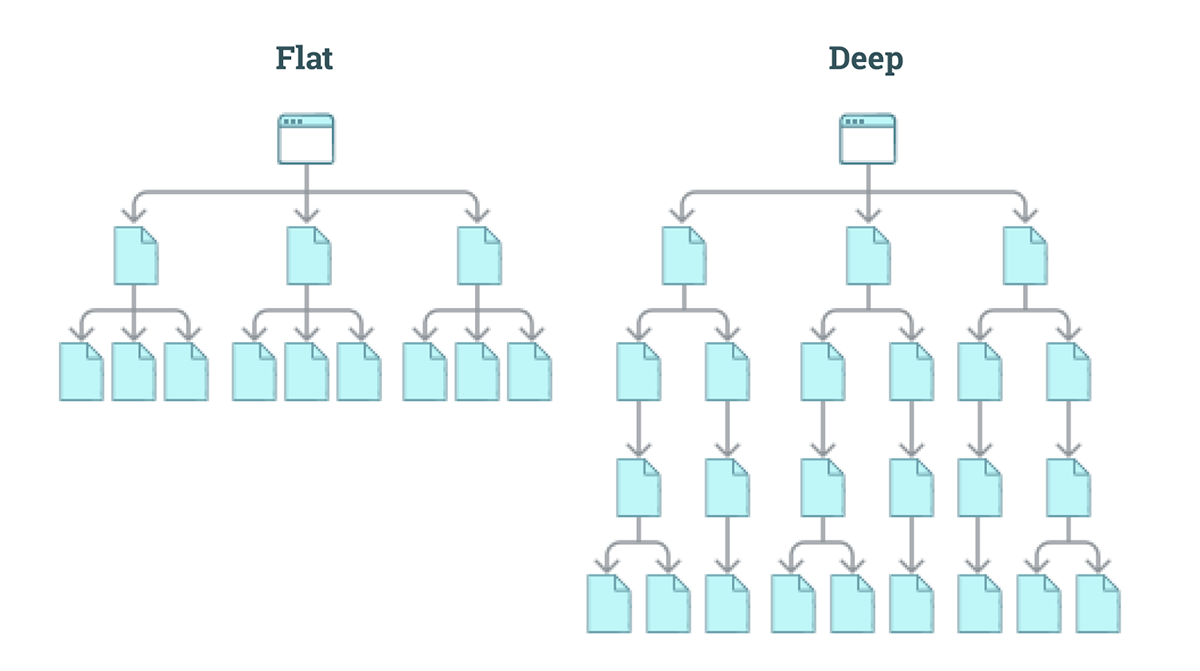 Site Architecture: Flat vs. Deep