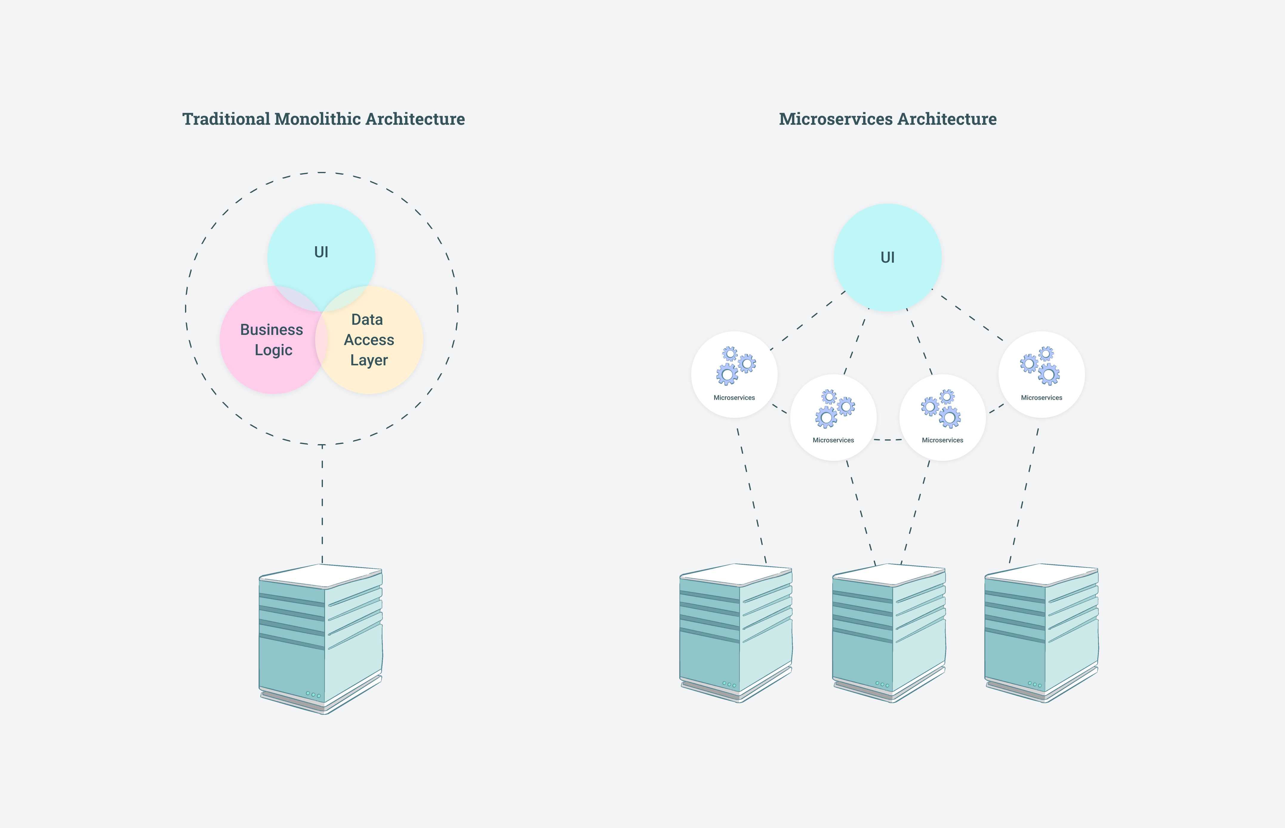 What Is a Microservice? What Microservices Do?