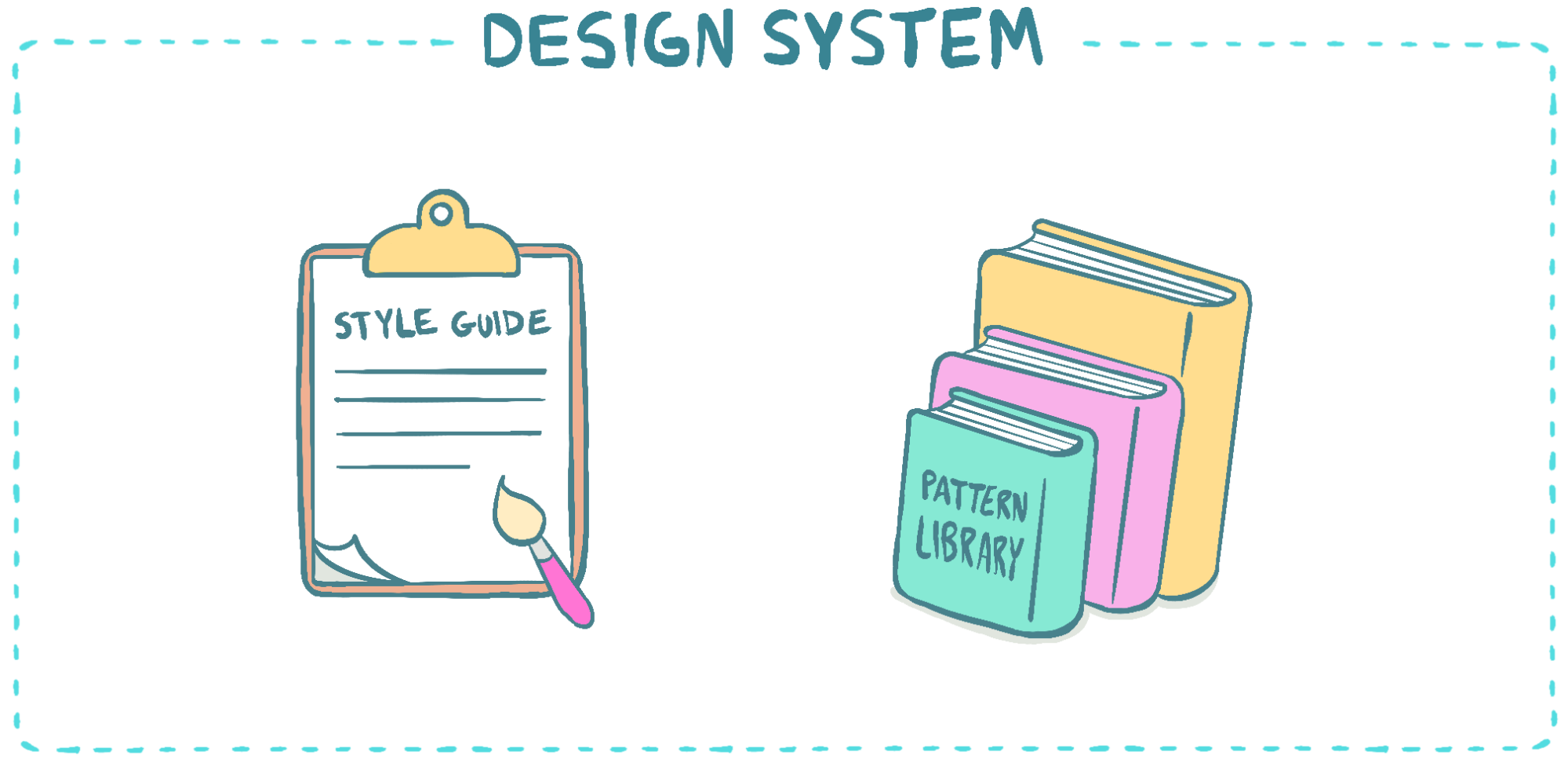 What’s the Difference Between a Design System and a Style Guide or Pattern Library?