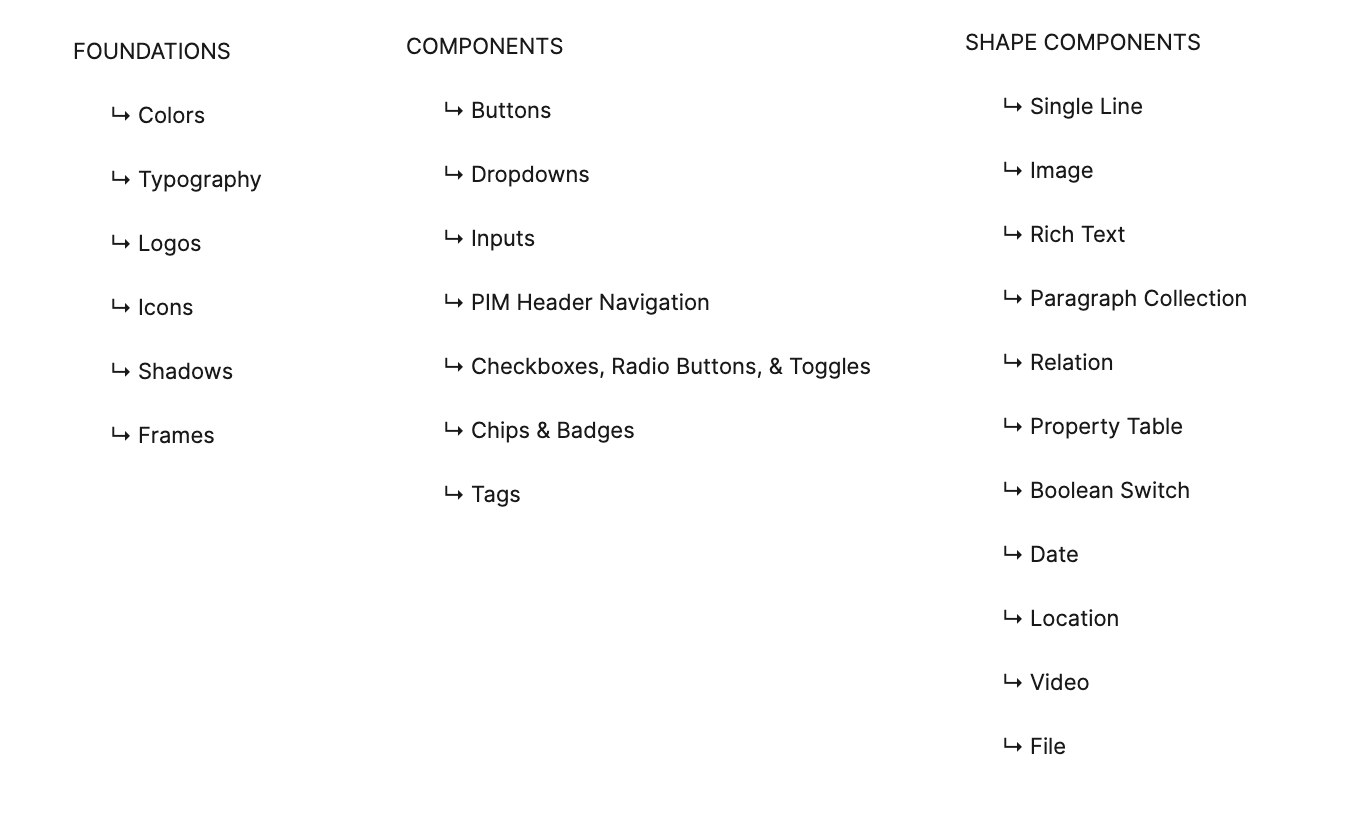 Design System Categories.