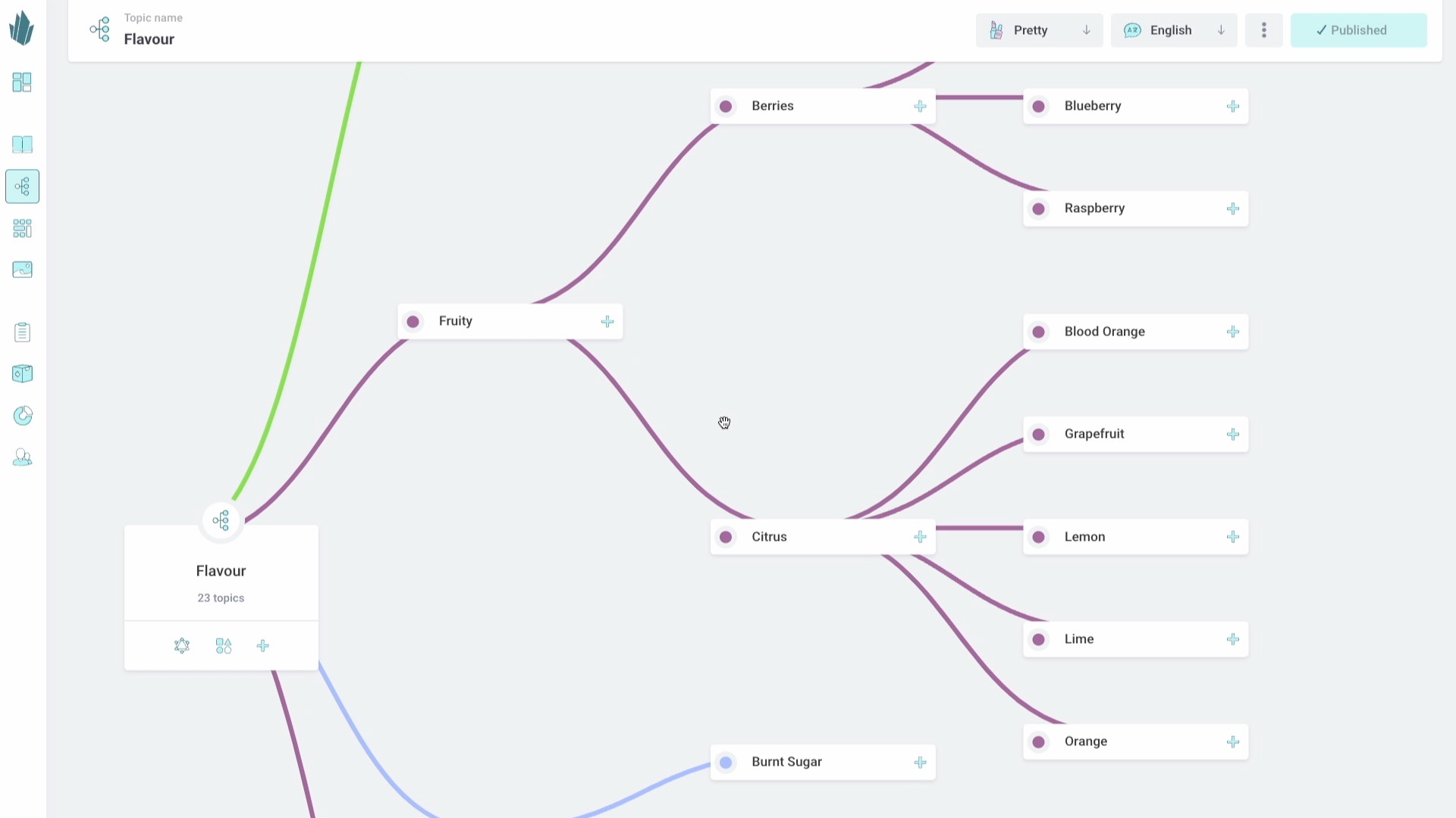 Rich Taxonomy with Topic Maps