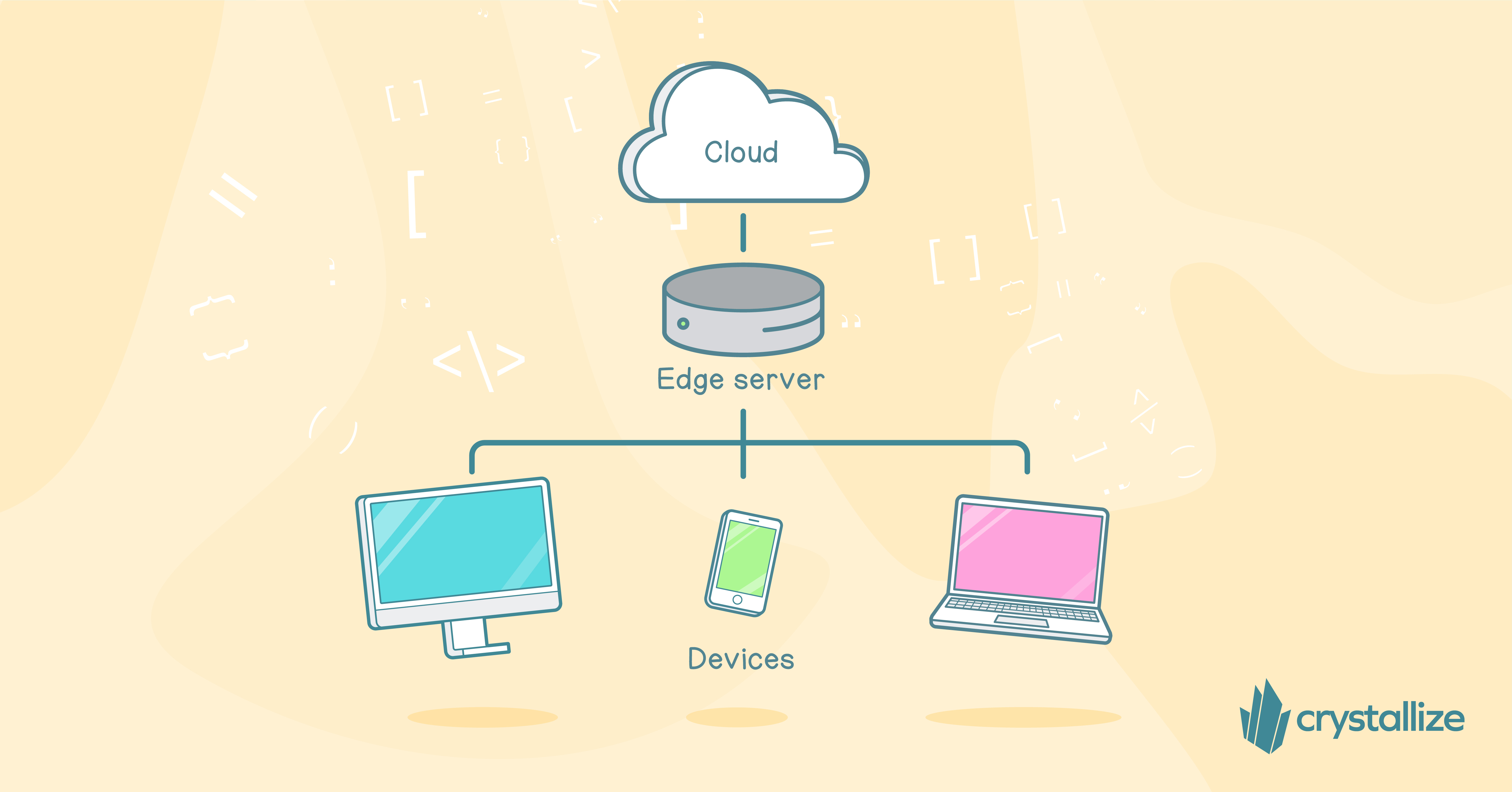 Computing at the Edge