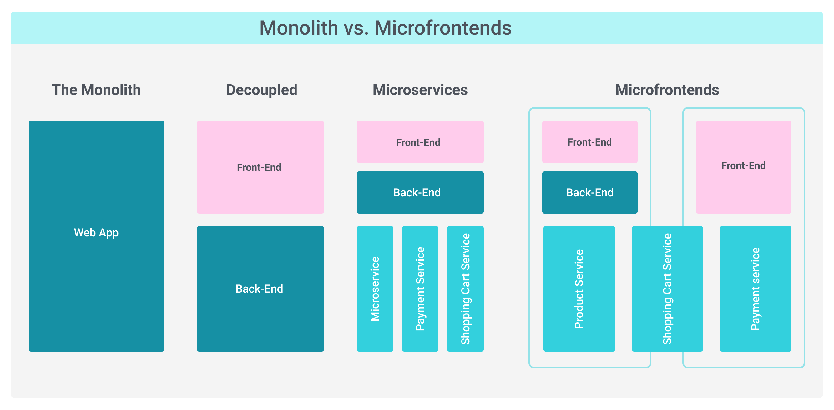 Key Characteristics of Microfrontend Architecture