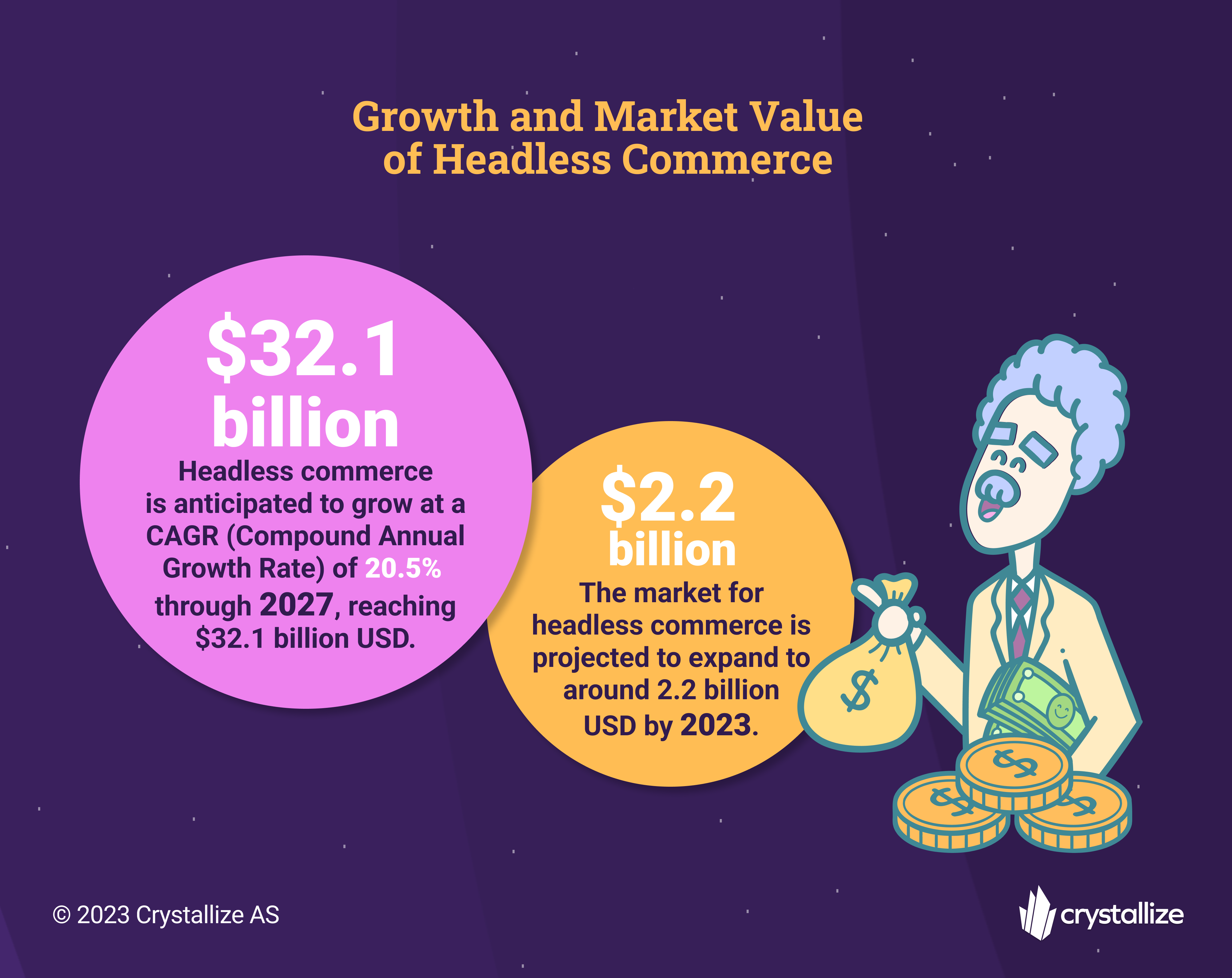 Growth and Market Value of Headless Commerce