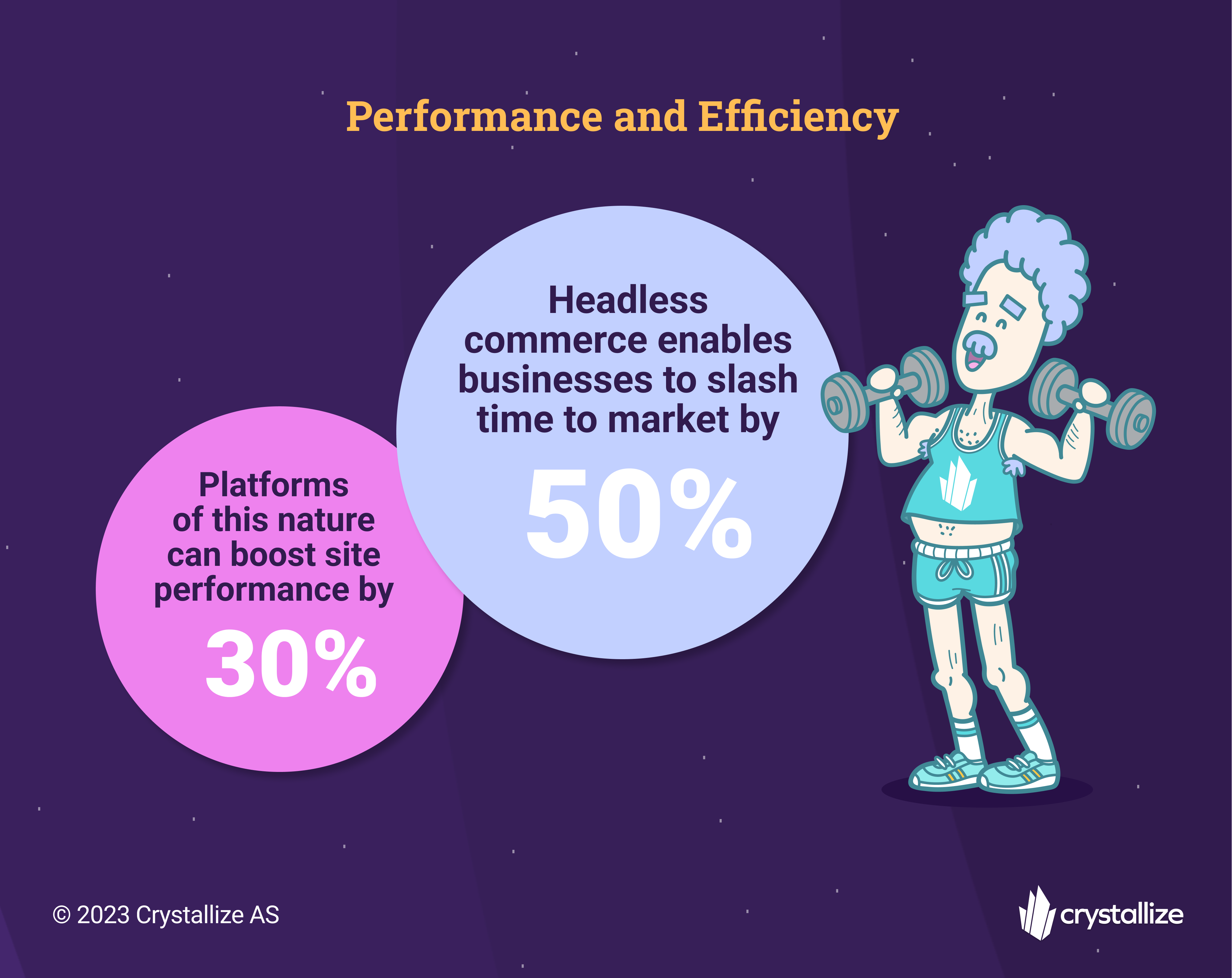 Performance and Efficiency of Headless Commerce
