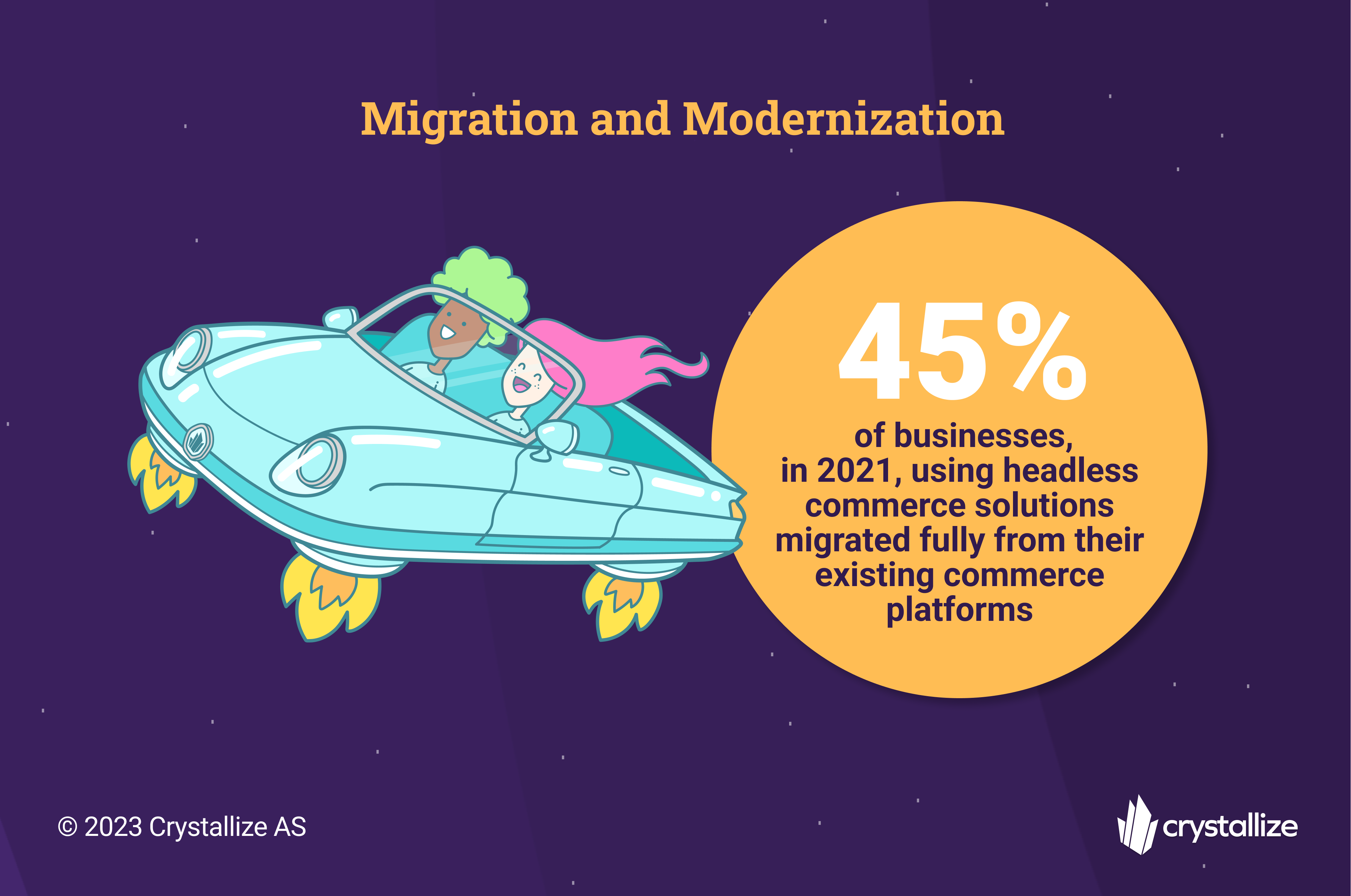 Migration and Modernization of Tech Stack with Headless Commerce