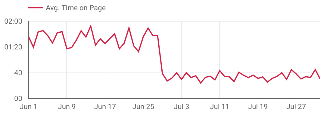 Crystallize Proved to Be Significantly Faster than Magento