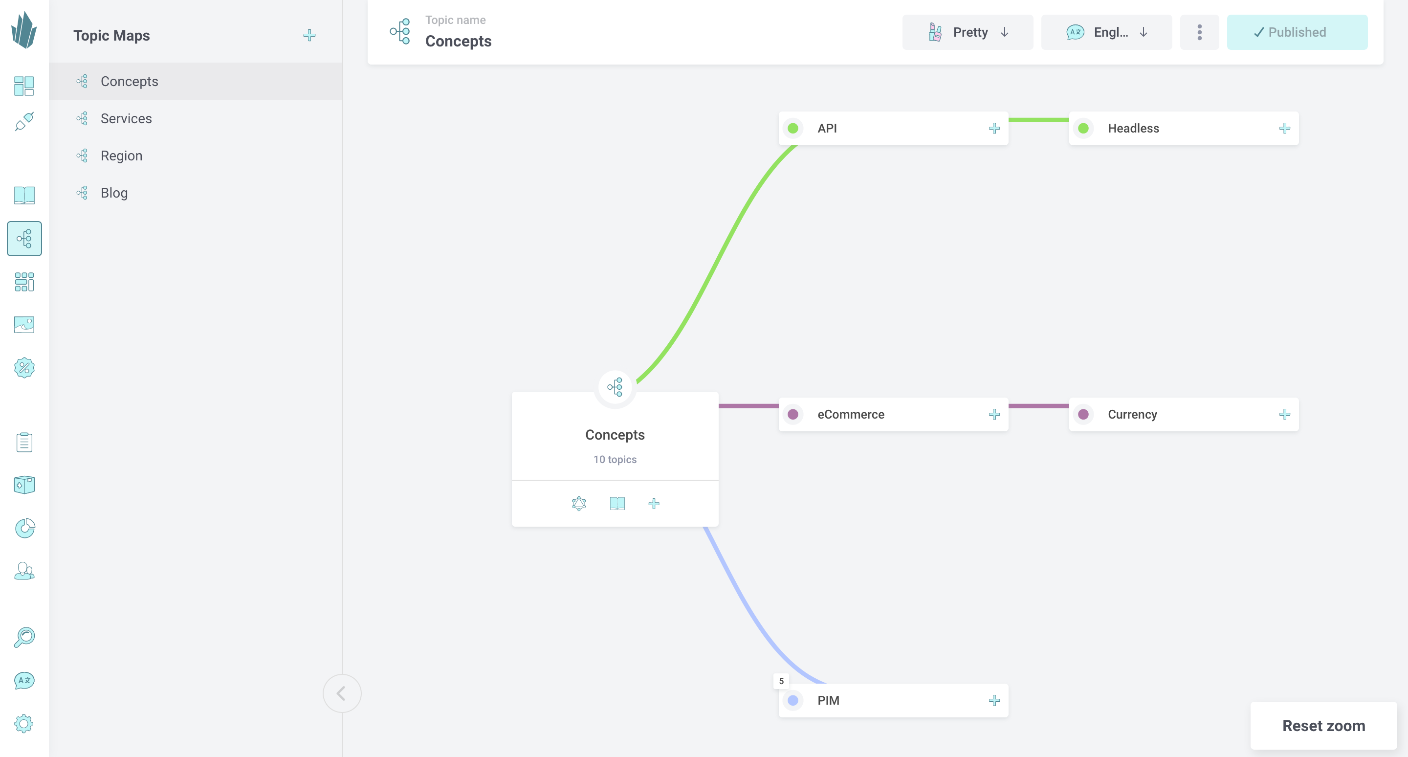 Topic maps main screen