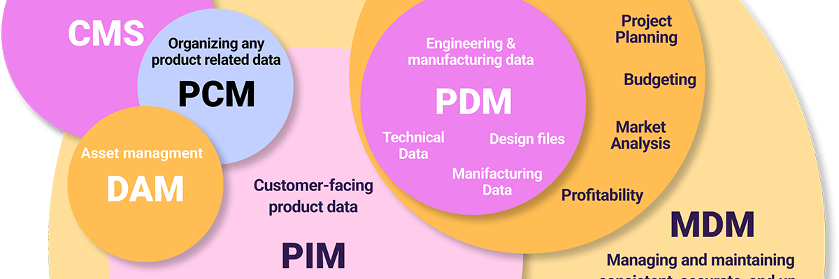 READ WHAT IS PIM AND DOWNLOAD THE INFOGRAPHIC FOR FREE FROM HERE