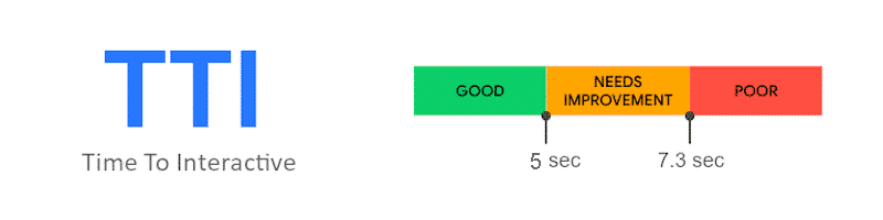 How To Prepare for Core Web Vitals Update