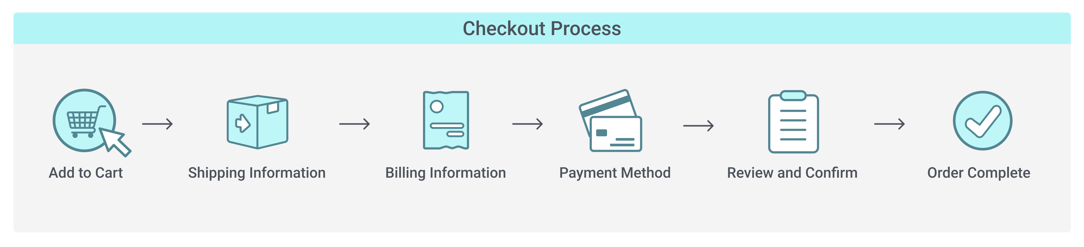 Implement a Seamless Checkout Process