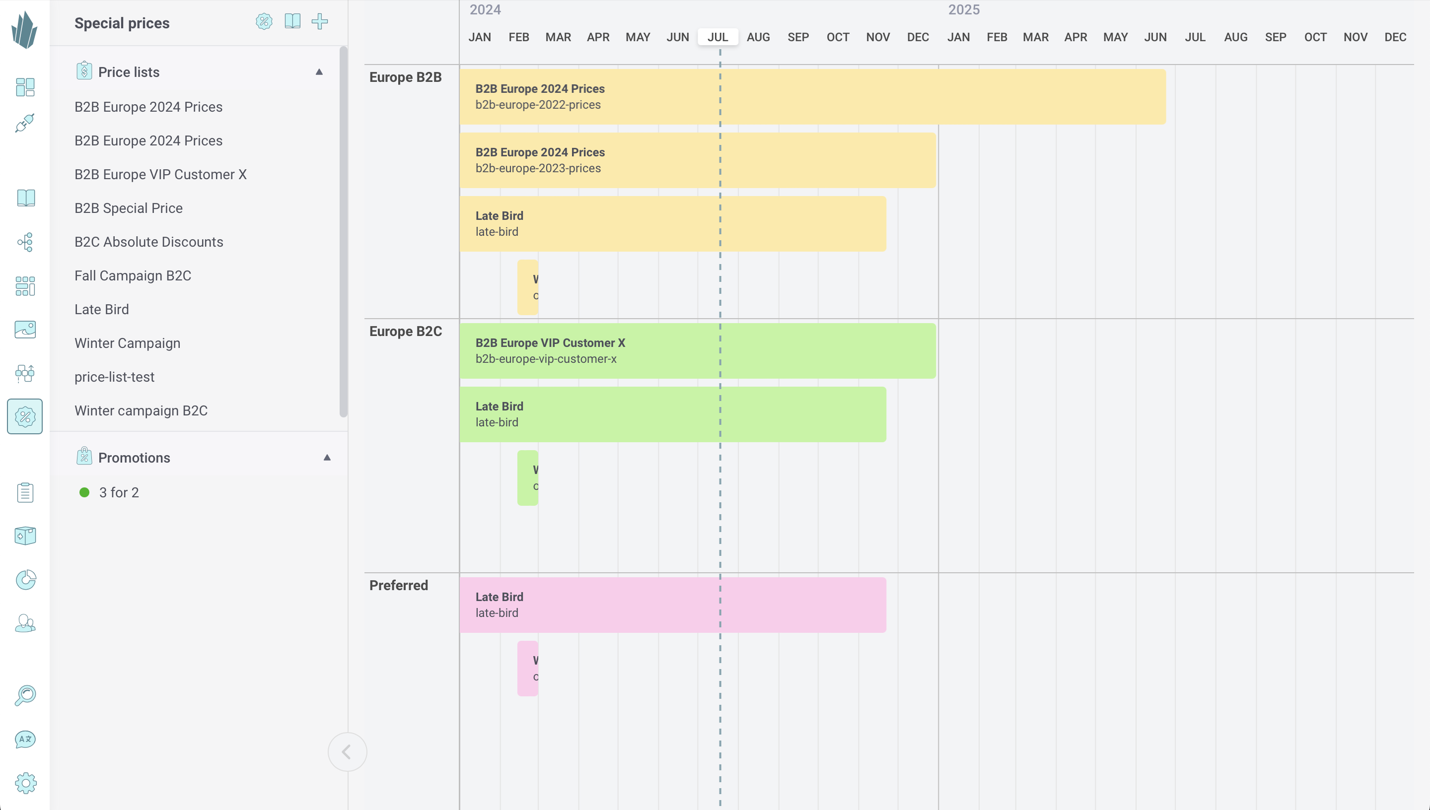 Special Prices timeline