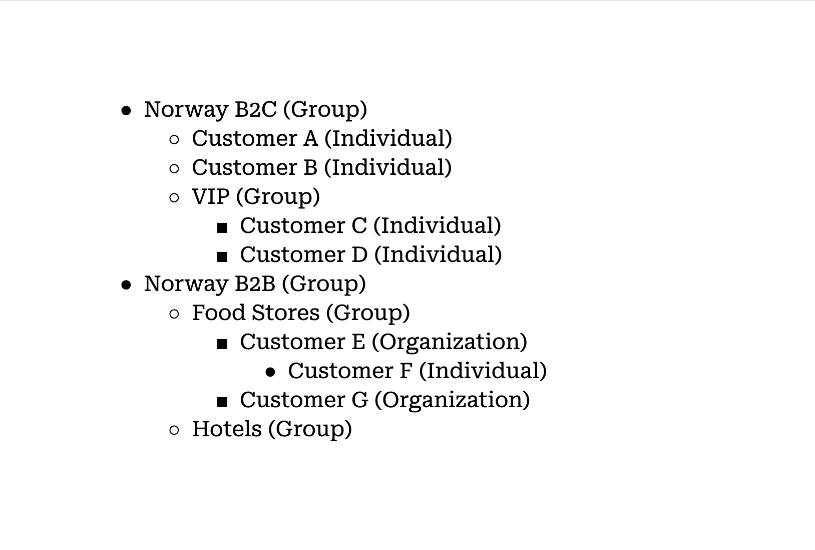Customer hierarchy example
