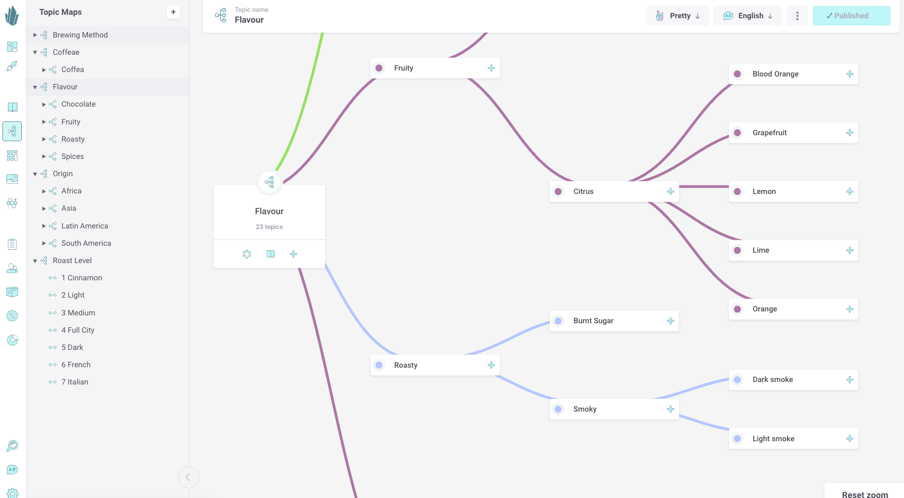 Topic map