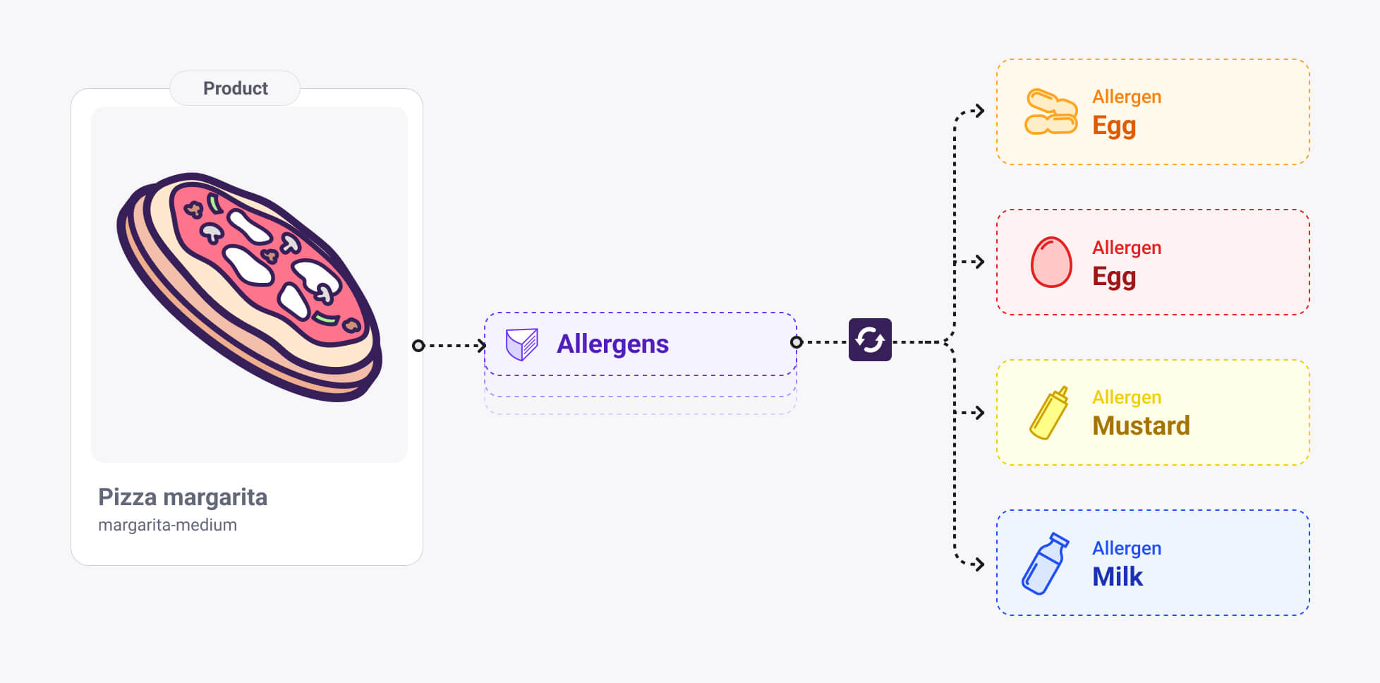 Semantic classification bridge