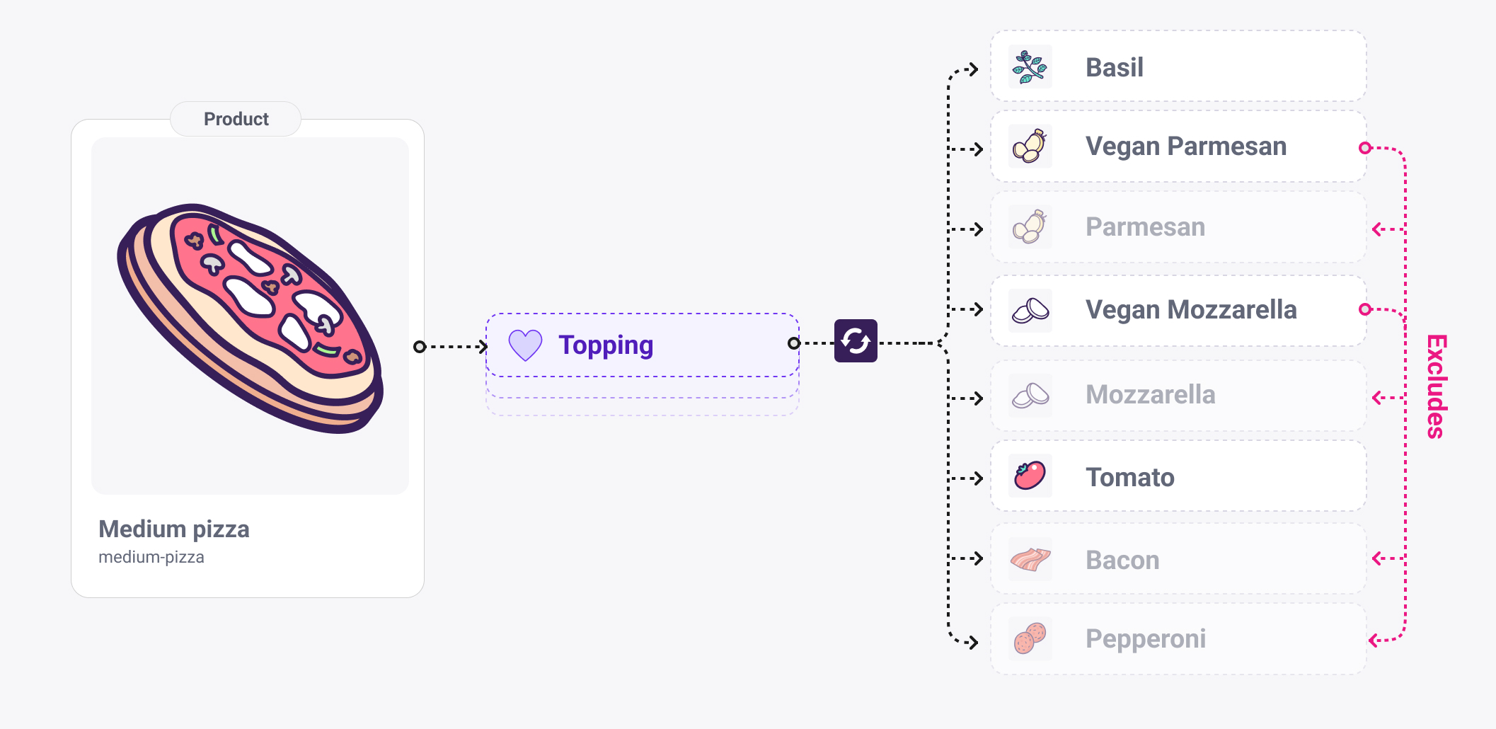 Conditional Classification bridge