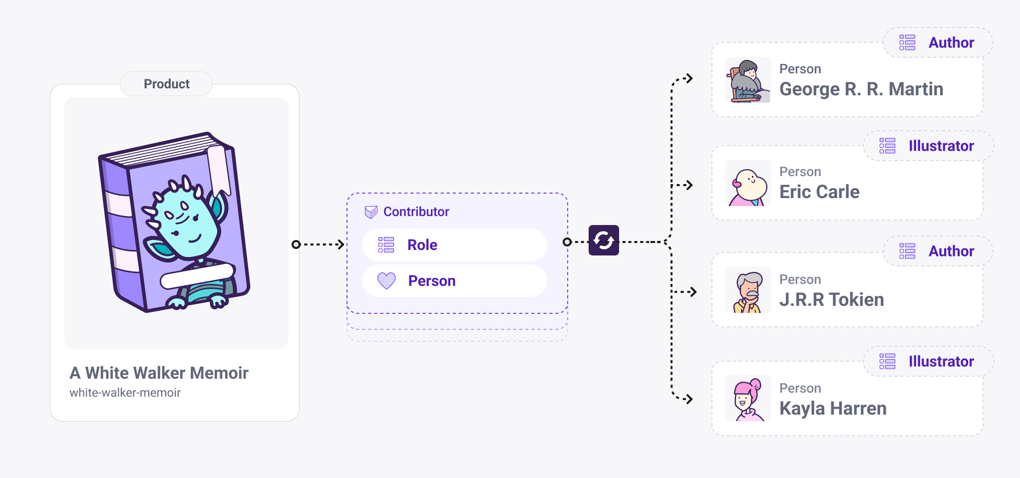 Composite classification bridge