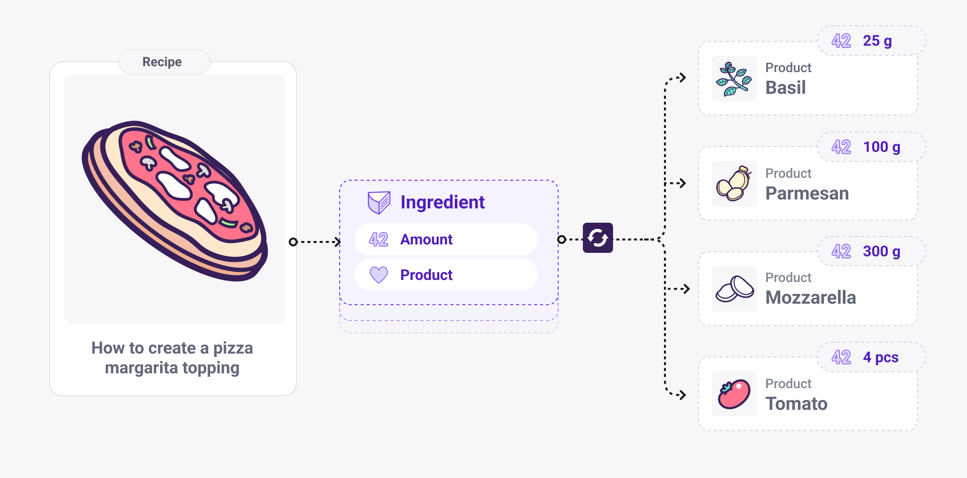 Quantised classification bridge