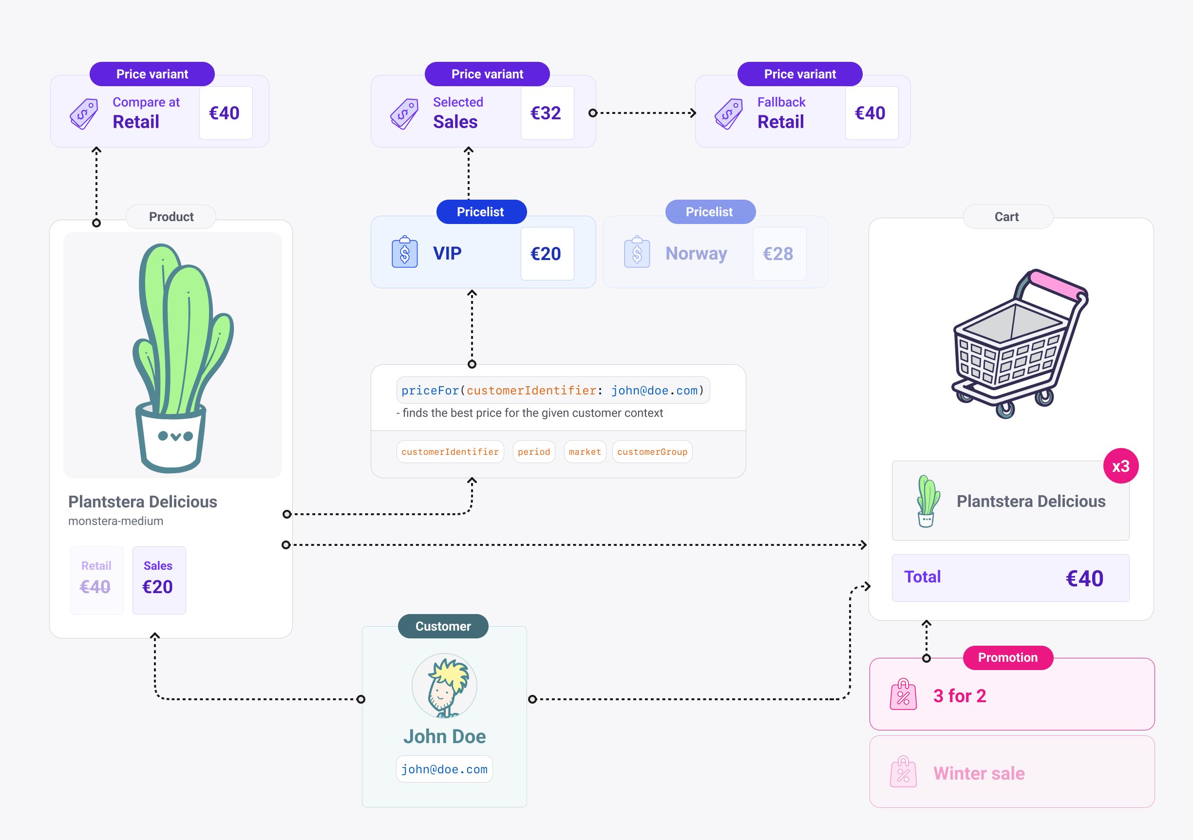 Crystallize pricing overview diagram