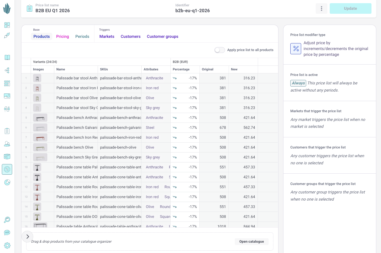 Price lists