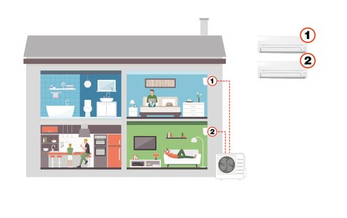 En illustration av ett hus med en Mitsubishi Electric luftvärmepump installerad utomhus och två inomhusenheter i olika rum. Överväg att komplettera med en extra värmepump istället för att flytta den befintliga för att optimera komforten i alla rum.