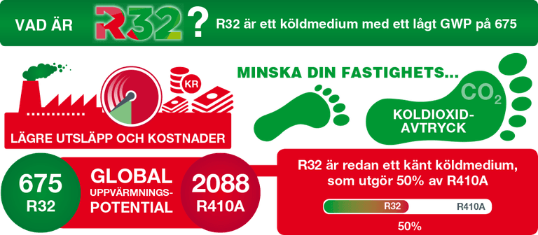 Vad är R32