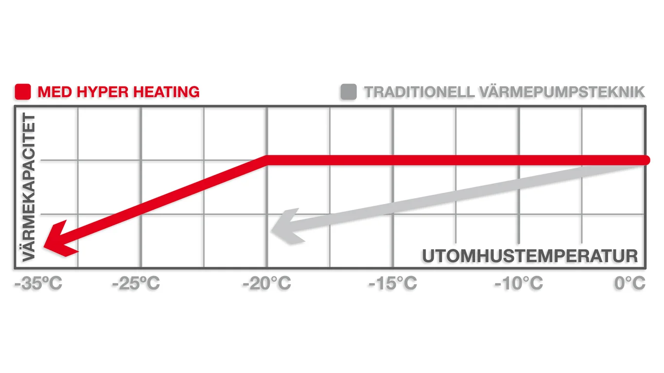 Mitsubishi Electric FT25 NINJA NINJA Hyper Heating