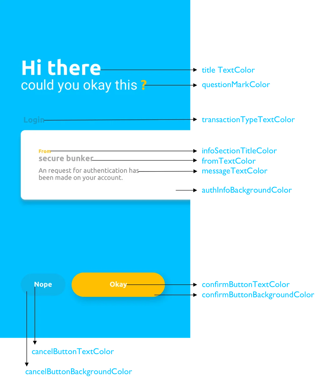 How to Run Your Own Cryptocurrency Scam…and an Update on Regulation