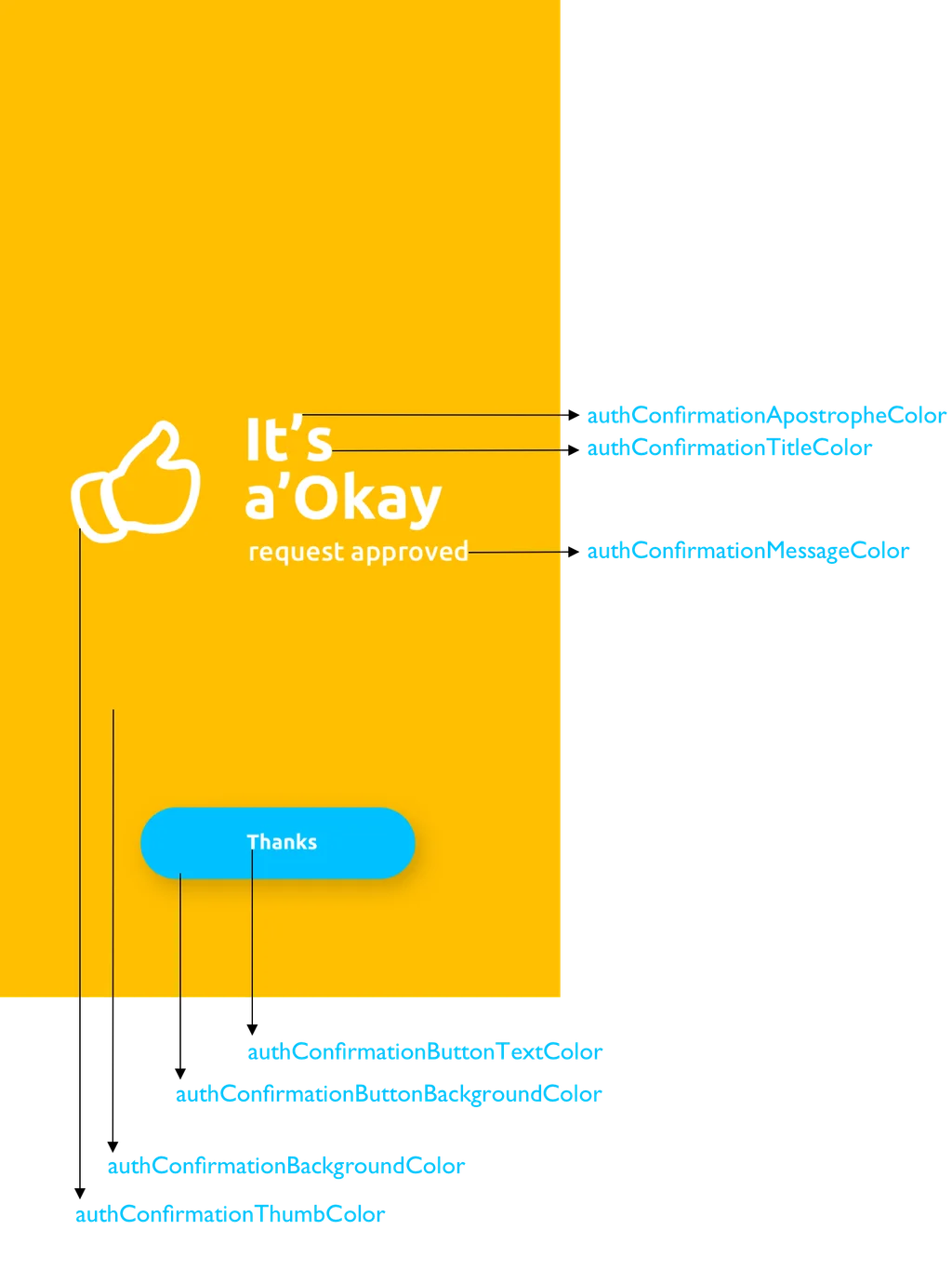 How to Run Your Own Cryptocurrency Scam…and an Update on Regulation