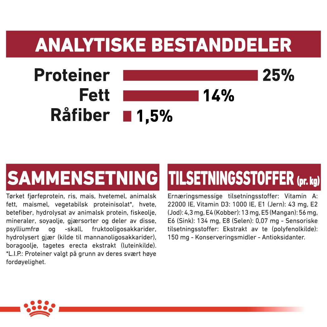 MEDIUM Adult 7+ 15 kg